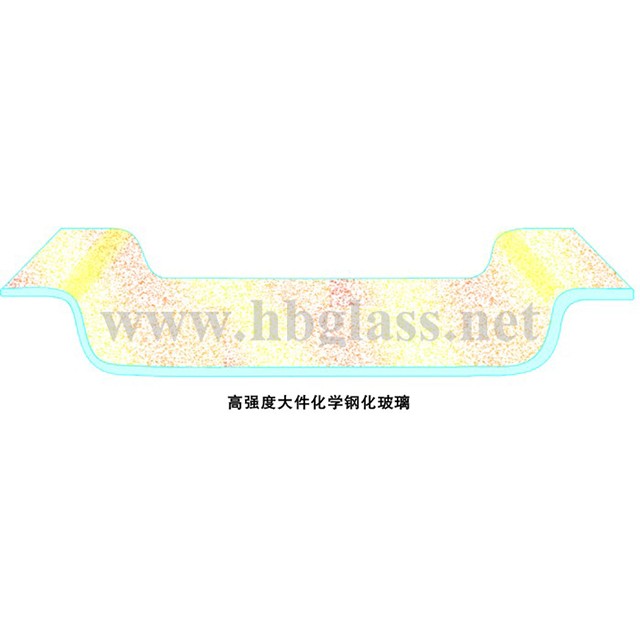 鋼化玻璃（恒?；瘜W(xué)鋼化玻璃）